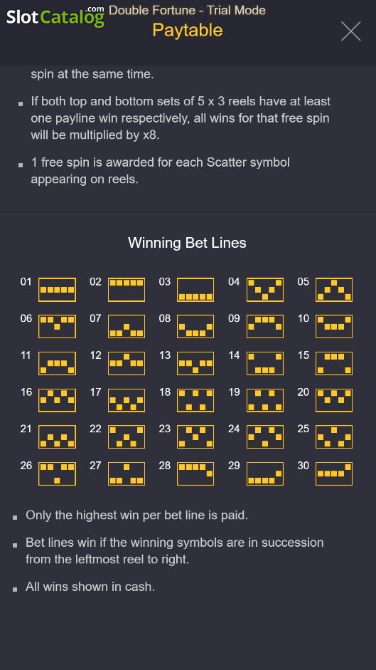 Best Fruit Slot Malaysia Guide 2026